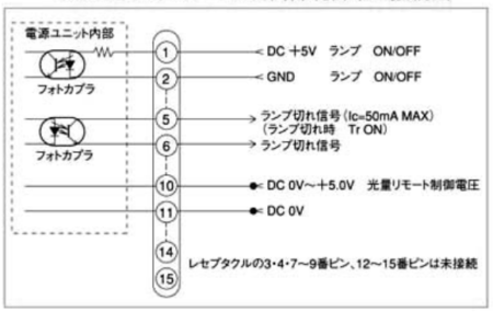 アナログDC0V～5Vの外部制御系の接続図