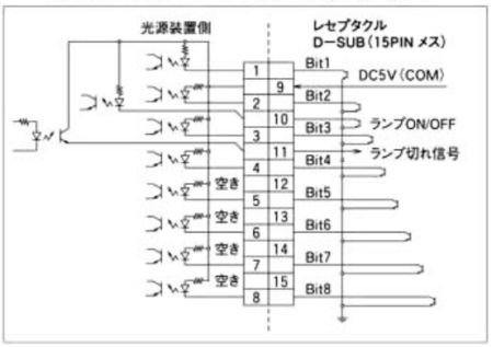 オプション8bitの外部制御系