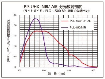 NPI PIS-UHX Data