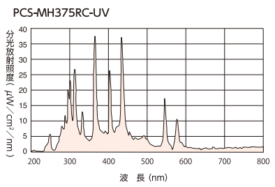 PCS-MH375RC-UV スペクトルデータ