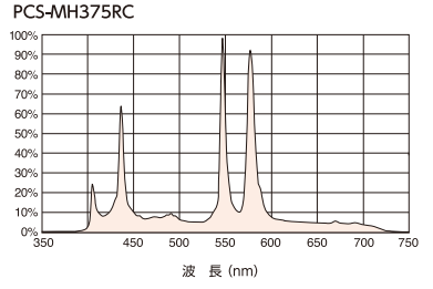 PCS-MH375RC スペクトルデータ