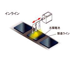 HAL-320インライン利用２